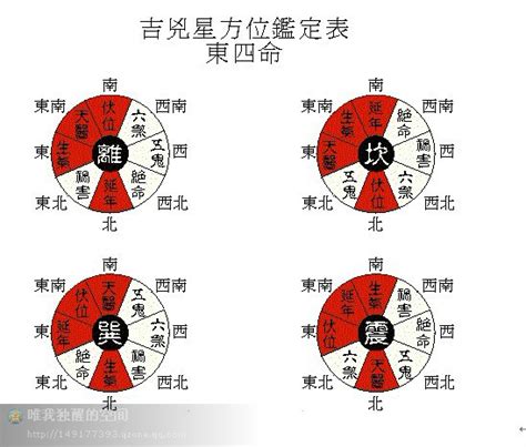 离宅|八宅风水吉凶方位图详解，如何找八宅风水的吉凶位？